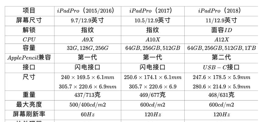 如何准确判断iPad型号和尺寸（快速了解iPad型号和尺寸的关键方法）