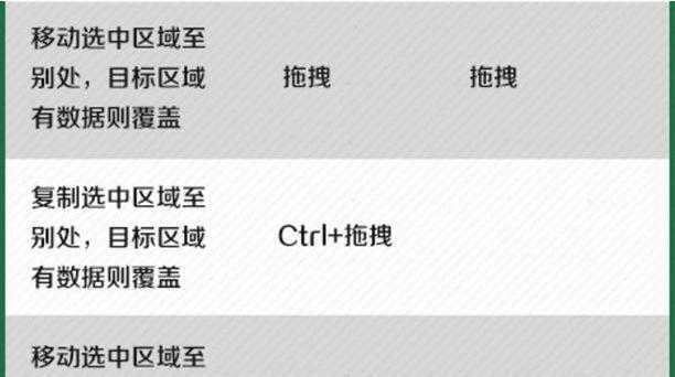 Excel中打勾快捷键及使用方法（简化操作提率）