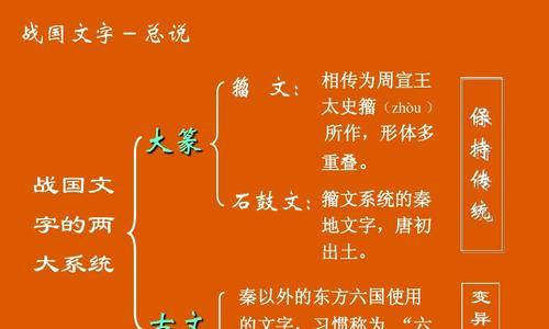 汉字演变的历史与特点（从甲骨文到现代汉字）