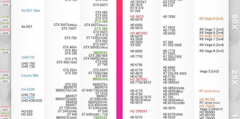 2024年最新显卡天梯图发布，图形性能再创新高（挑战极限）