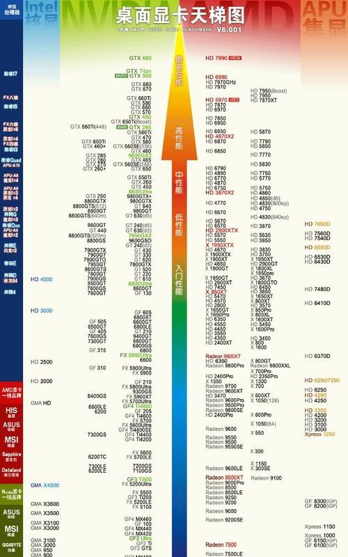 2024年笔记本显卡排行榜前十名（性能、价格、适用领域）