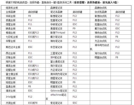 手把手教你如何自己重装笔记本系统（重装系统步骤详解）