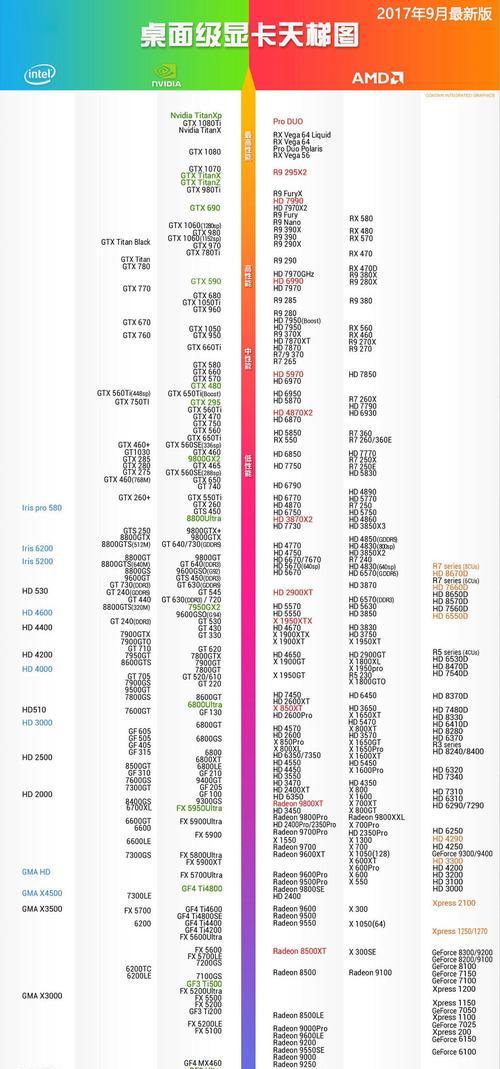 2024年显卡排名与介绍（全面评估显卡性能）