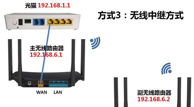 无线路由器有线桥接教程图解（实现网络覆盖的无线路由器有线桥接技巧）