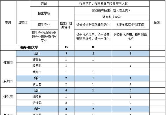 公费师范生政策解读（为教育事业培养人才）