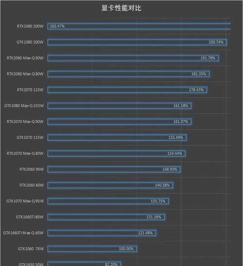 笔记本显卡性能对比（性能、价格、功耗对比）