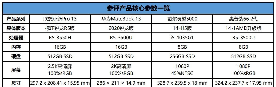 笔记本电脑品牌质量排行榜（探究哪个品牌的笔记本电脑更耐用可靠）