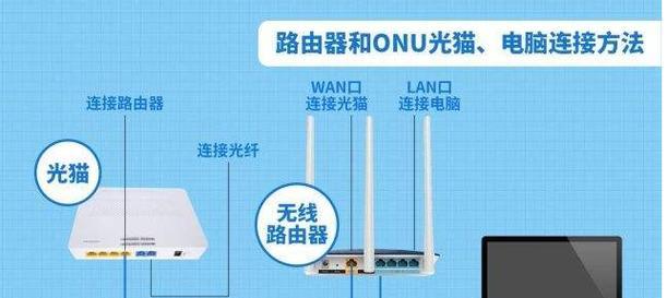 重置路由器密码（解决路由器密码遗忘问题的有效方法）