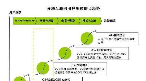 企业网站建设开发流程解析（全面了解企业网站建设开发流程及关键要素）