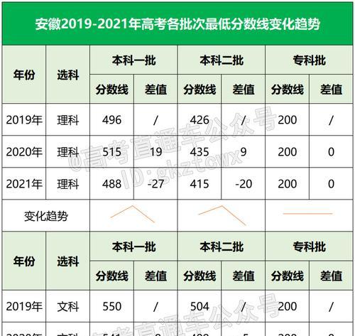 江西历年高考分数线一览（全面了解江西高考分数线）