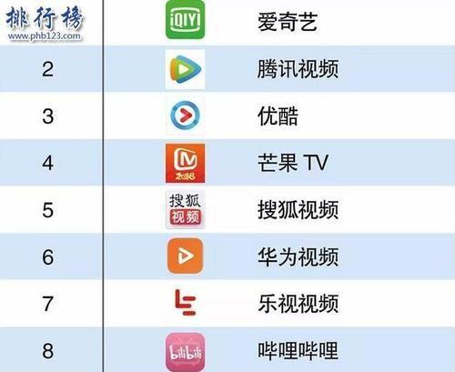 免费好用的手机视频转换器推荐（解放你的手机存储空间）