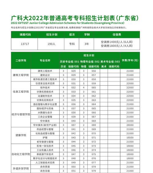 广州大学排名全国第几（探寻广州大学在全国高校中的地位与实力）