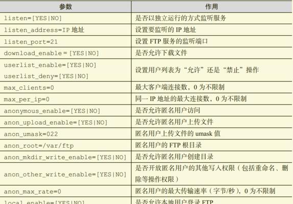 Linux常用命令及用法详解（掌握Linux常用命令）