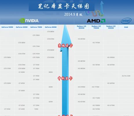 2024年最新显卡排行榜大揭秘（探索最佳显卡选择）