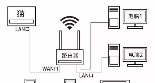 如何正确设置路由器地址（掌握关键）