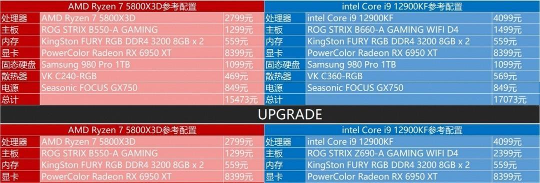 为什么以i9处理器不适合玩游戏（探索i9处理器在游戏领域的局限性）