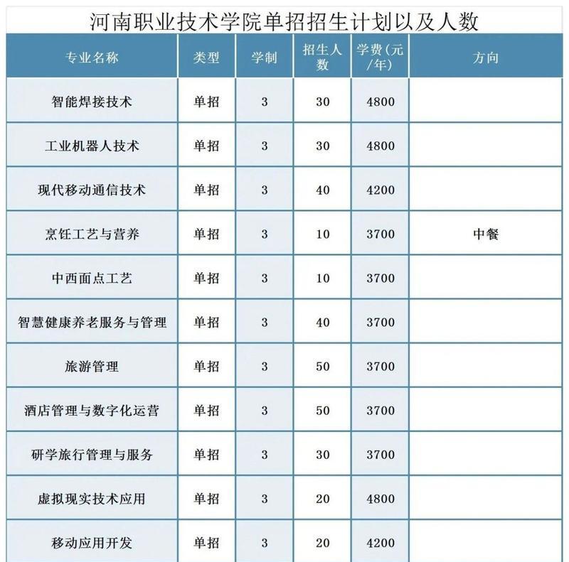 重庆单招学校排名及分数线解析（揭秘重庆单招学校的真实排名和分数线）