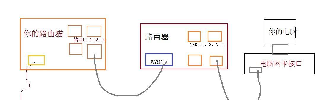 家庭路由器的连接方法图解（轻松连接家庭路由器）