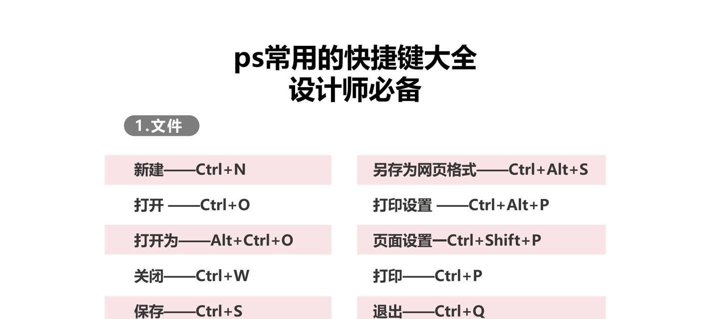 电脑PS复制快捷键的使用技巧（提高工作效率的关键步骤）