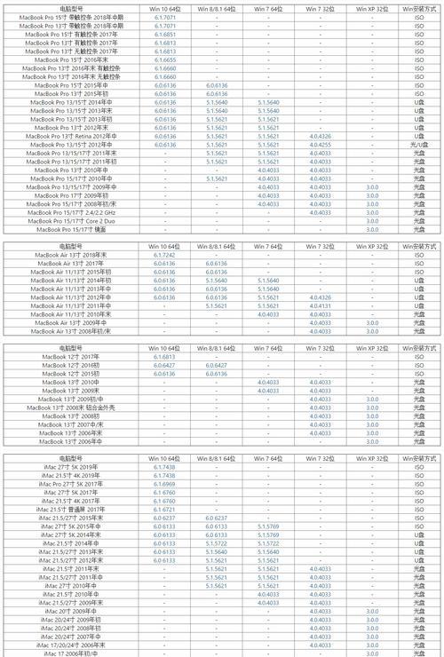 苹果笔记本机型大全及特点介绍（一览苹果笔记本的型号与性能）