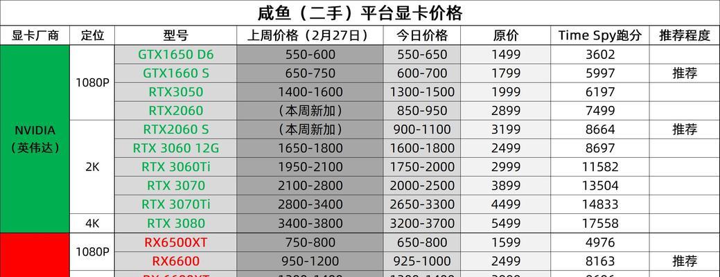 2024年最佳显卡品牌推荐排行榜（挑选最适合你的显卡品牌）