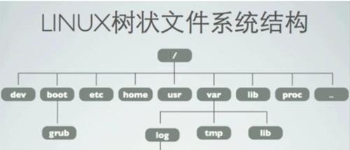 文件管理系统（探索数字时代的最佳文件管理解决方案）