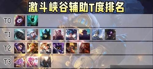 《2024年LOL高端局打野英雄排名》（战绩斐然）