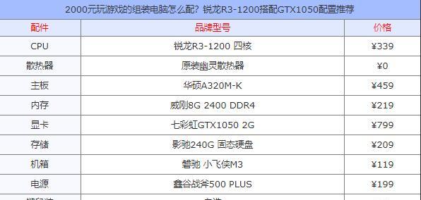 如何选择适合您的电脑主机配置（解读电脑主机配置）