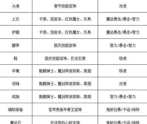 《鬼泣刷图加点95版本攻略全解析》（掌握最强技巧）