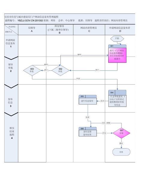 网站建设流程分享（了解网站建设的关键步骤）