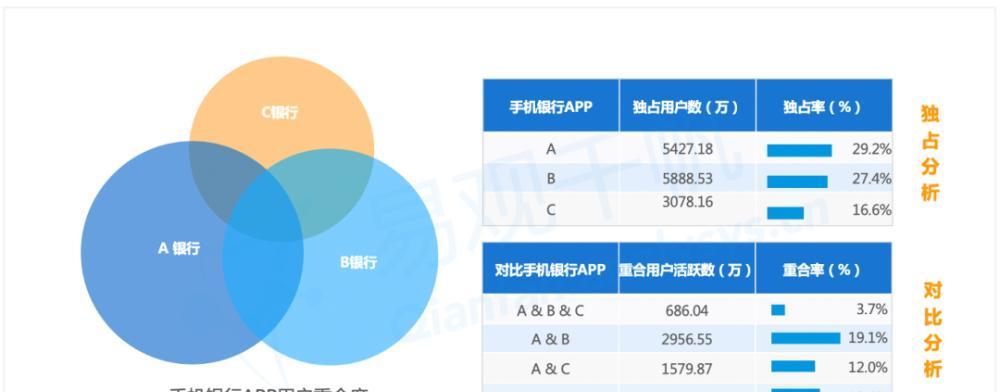 打造一个App平台的投资费用有哪些？