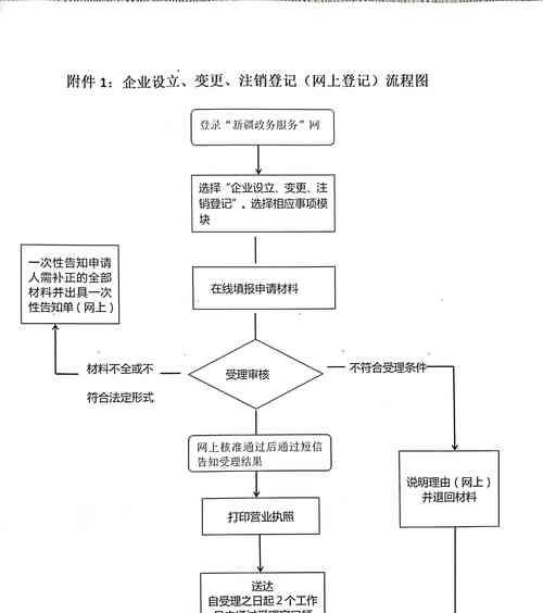 企业公司注册流程详解（助你轻松完成企业公司注册）