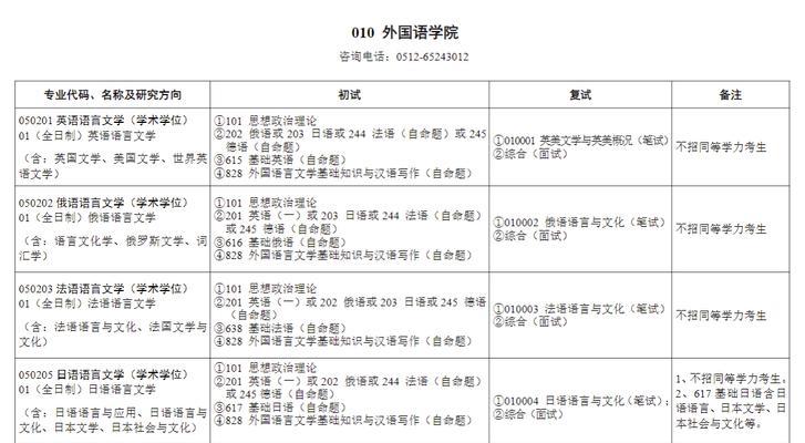 探索苏州大学研究生招生专业目录的多样性与质量（解读苏州大学研究生专业目录中的关键学科领域及招生要求）