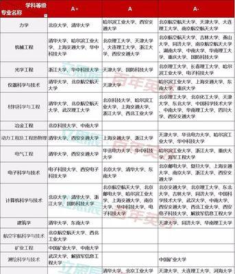 十大最好专科学校，挑选专业的首选（为你的未来选择最佳教育资源）