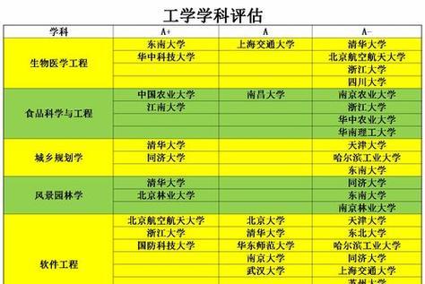 2024年河南省内师范类大学排名揭晓