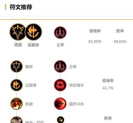 斧王出装加点攻略——精准斩杀，主宰战场（Dota2斧王攻略——强化装备和技能）