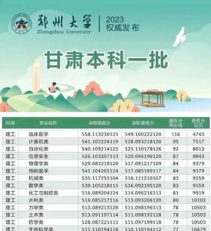 解读2024大专录取分数线及变化趋势（2024大专录取分数线发布时间）