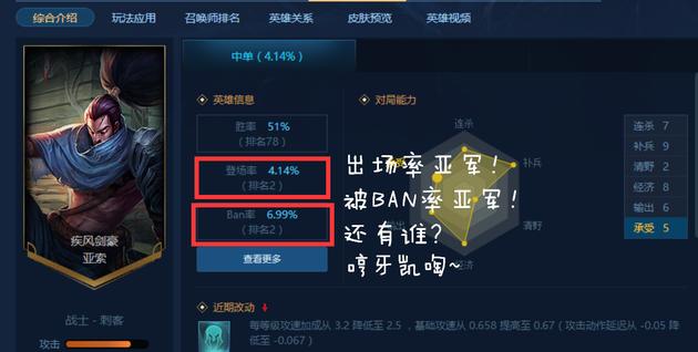 分享LOL低端局无脑上分英雄的秘籍（轻松爬分）