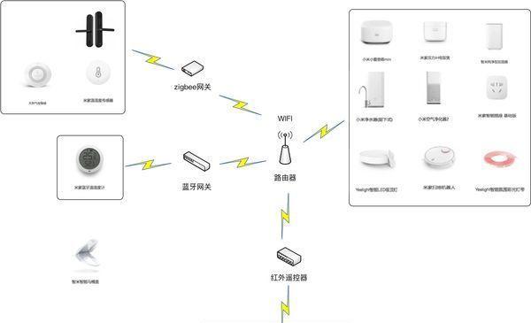 便携式WiFi（方便快捷的移动网络解决方案）