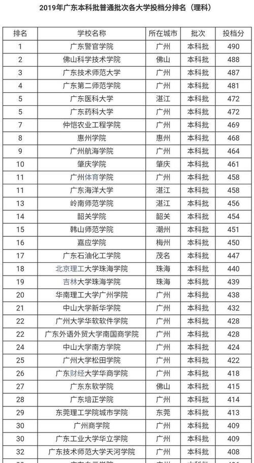 广东最好的二本大学排名及评价（探寻广东高质量二本教育资源）