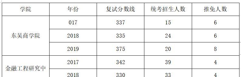 广西录取分数线最低的大学（探索广西最低分数线背后的教育现状）