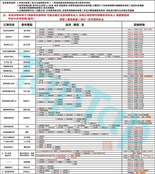 《怪物猎人3G关键任务攻略》（战胜怪物）