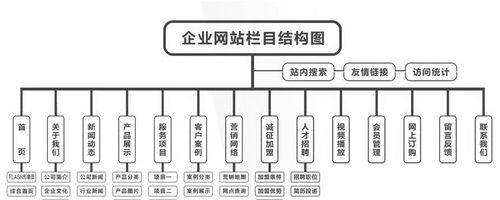 网页设计网站制作流程解析（从零开始学习如何制作一个精美的网站）