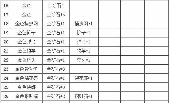 揭秘黄金矿工（黄金矿工关卡总数及游戏攻略）