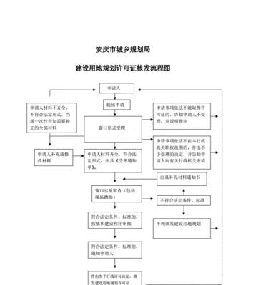 探索网页制作的步骤（从前言到总结）