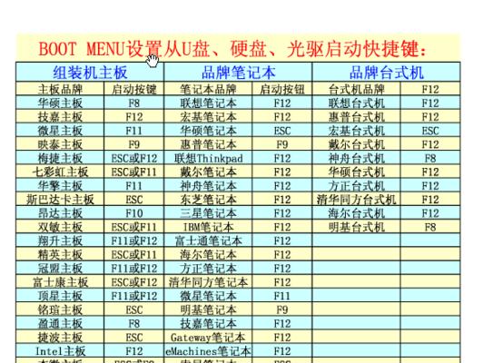 如何选择U盘启动设置（掌握关键技巧）