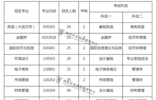 挑选中国最顶尖的专升本学校，为你的未来铺就坚实基石（通过一站式评估标准和综合分析）