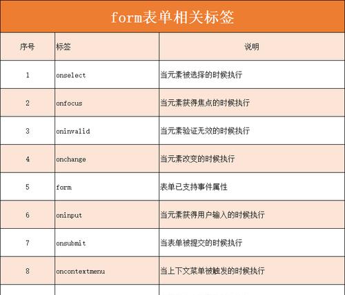 HTML标签属性大全（掌握HTML标签属性的关键是成功网页设计）