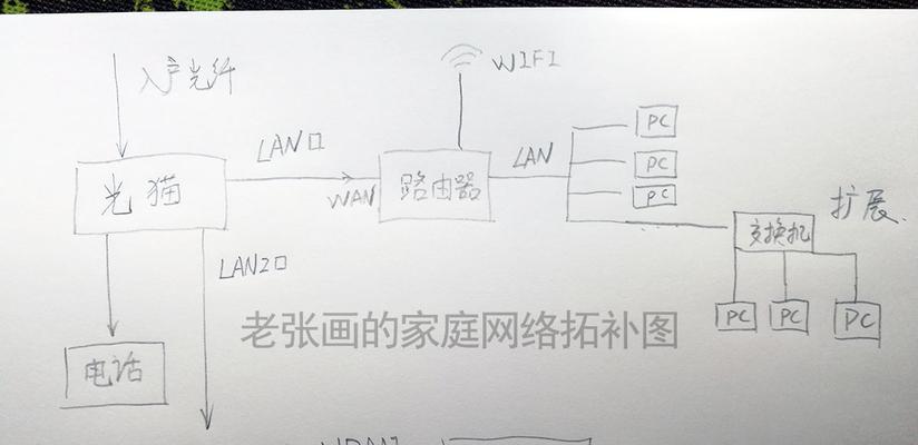 路由器与猫的连接图解（详解路由器和猫之间的连接方式和原理）