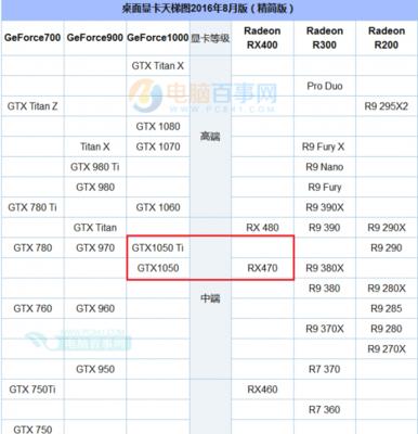 电脑显卡性能排行天梯图解析（揭秘最强显卡排名）